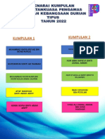 Senarai Kumpulan Pengawas SKDT 2022