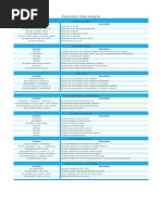 Pandas Cheat Sheet PDF | PDF | Database Index | Software Engineering