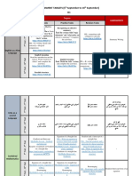 IS1-22-09-05 To 22-09-16 Assessment Targets