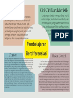 2.1 Eksplorasi Konsep-Pembelajaran Berdiferensiasi