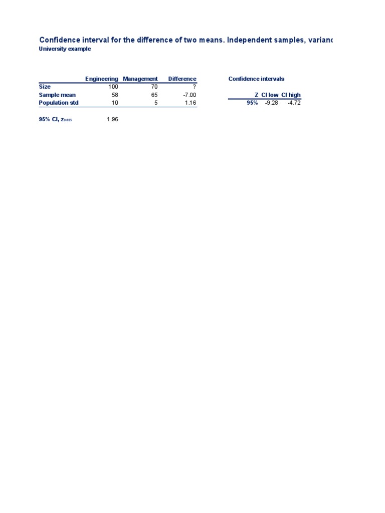 3.14.+Confidence+Intervals.+Two+Means.+Independent+Samples+ (Part+1 ...