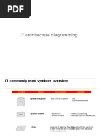 Download IT Architecture Diagram - Use of Common Symbols by Harihar Viswanathan SN59356862 doc pdf