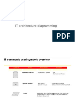 IT Architecture Diagram - Use of Common Symbols