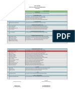 Data Jejaring Terbaru PKM Wajak (2022)