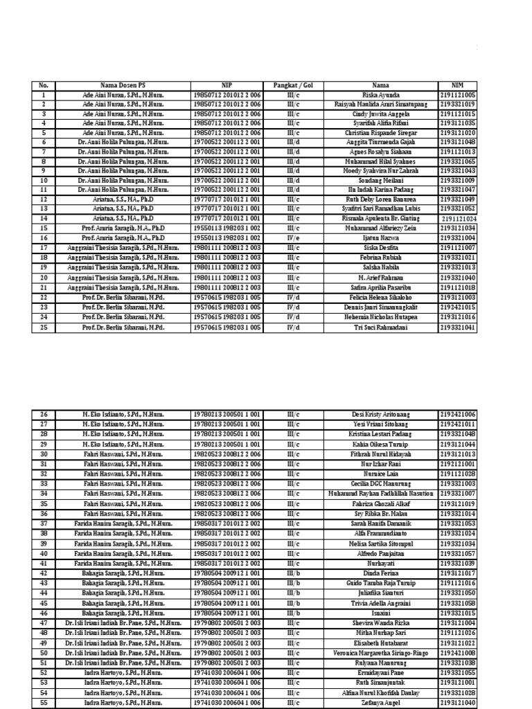 List of lecturers and students for the ba program at the university of