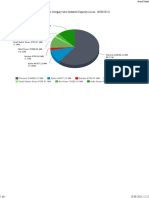 Installed Power Capacity in INDIA As Per National Power Portal