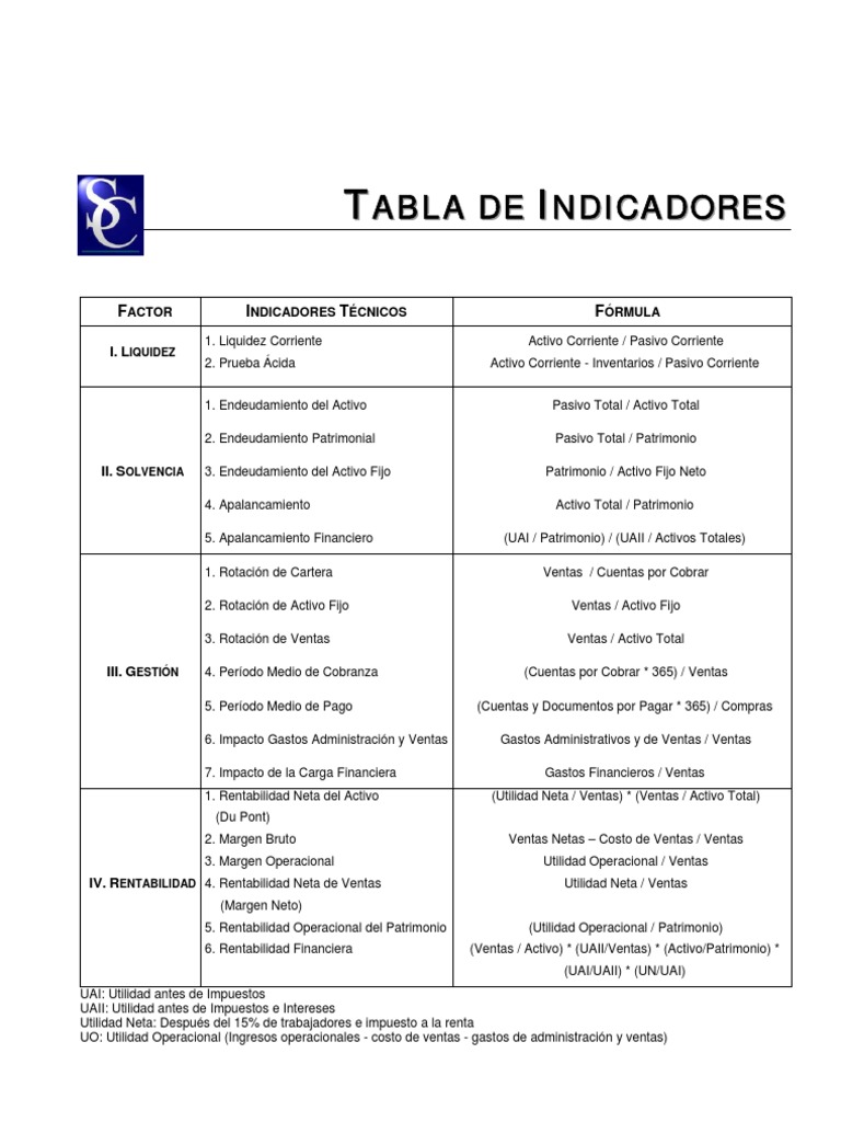 Indices Superintendencia De Companias Rentabilidad Sobre