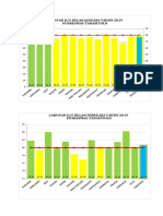 02grafik Capaian Ds 2019