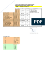 Jadwal Dinas PK Iia 2022