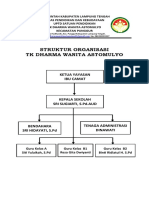 Struktur Organisasi Dharma Wanita