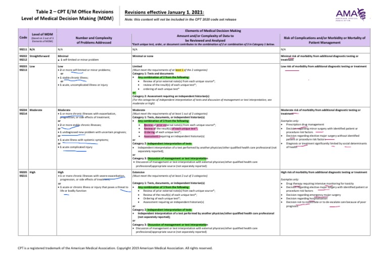 MDM Table PDF Medical Diagnosis Medical Specialties