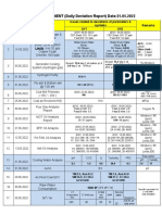 Chemistry Report DT 31.05.2022