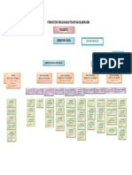 Struktur Organisasi PDAM