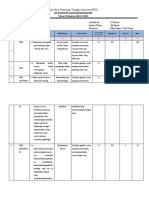 Kisi-Kisi PTS Tema1 Kelas 3