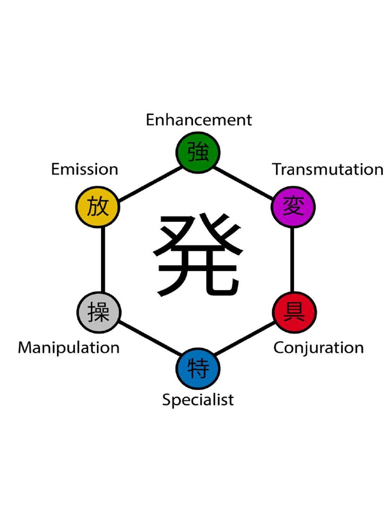 Nen 1024x831 | PDF