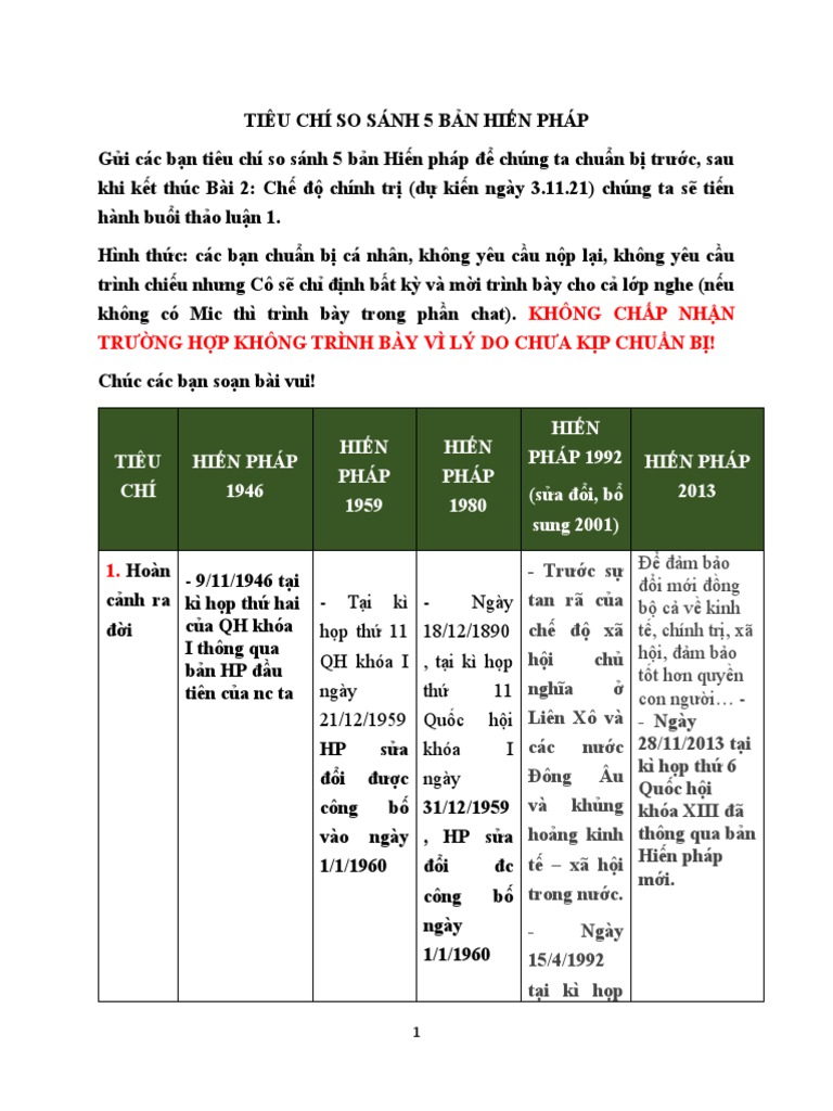 Ti u ch so s nh 5 b n hi n ph p pdf
