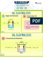 Kimia Elektrolisis