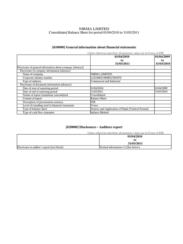 Balance Sheet - Consolidated | PDF | Dividend | Loans