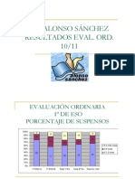 Análisis resultados eval