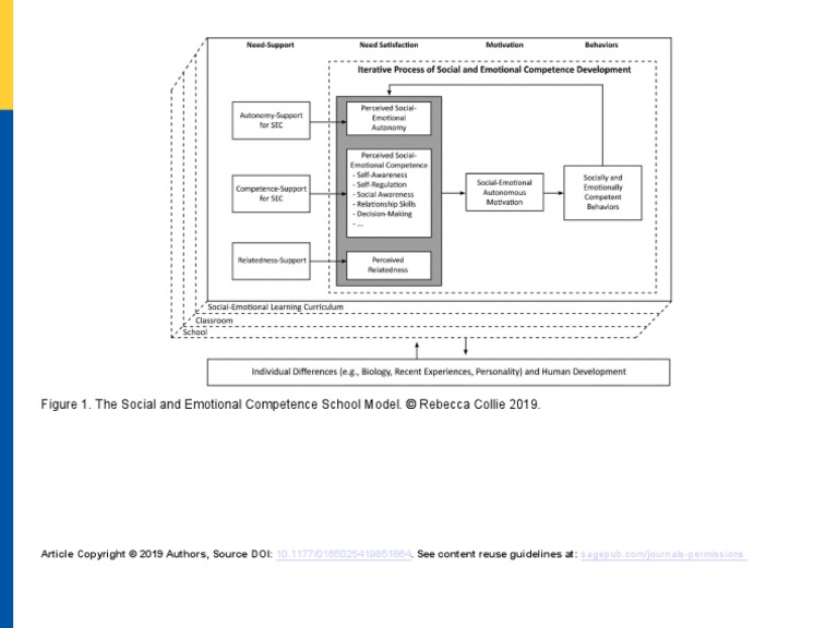 10.1177 0165025419851864 Fig1 0165025419851864 | PDF