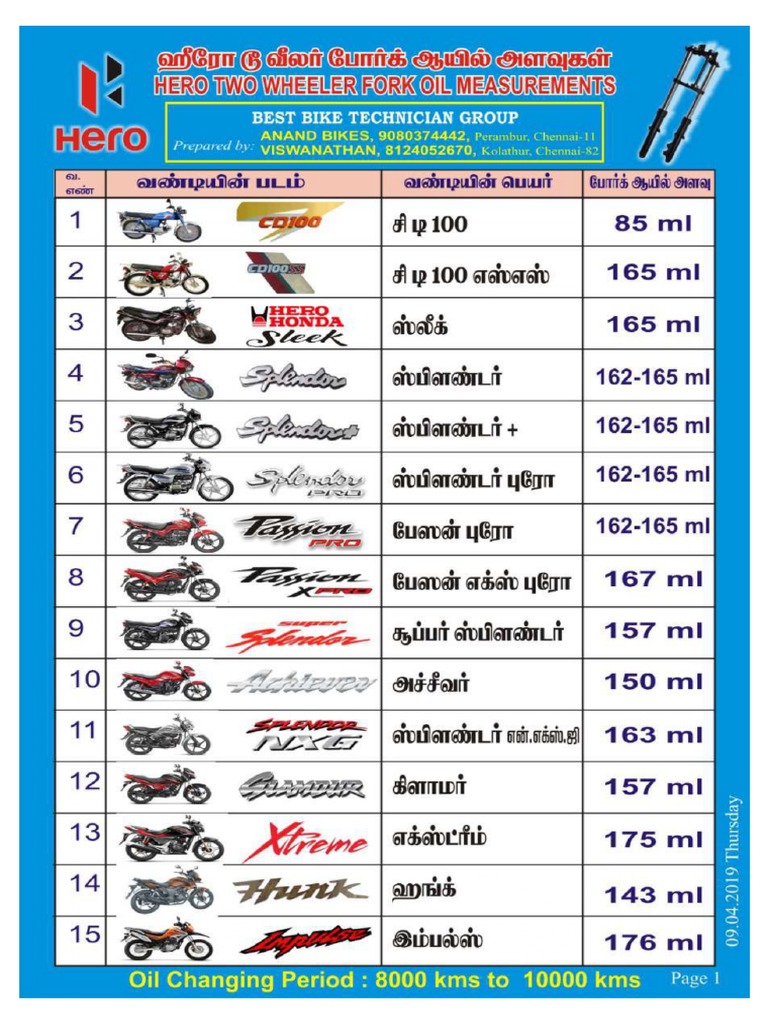 fork-oil-level-motorcycle-refference-pdf