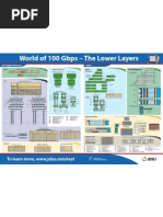 Download 100gbps Po Lab Tm Ae by Mohd Nazri Mohd Warip SN59361413 doc pdf