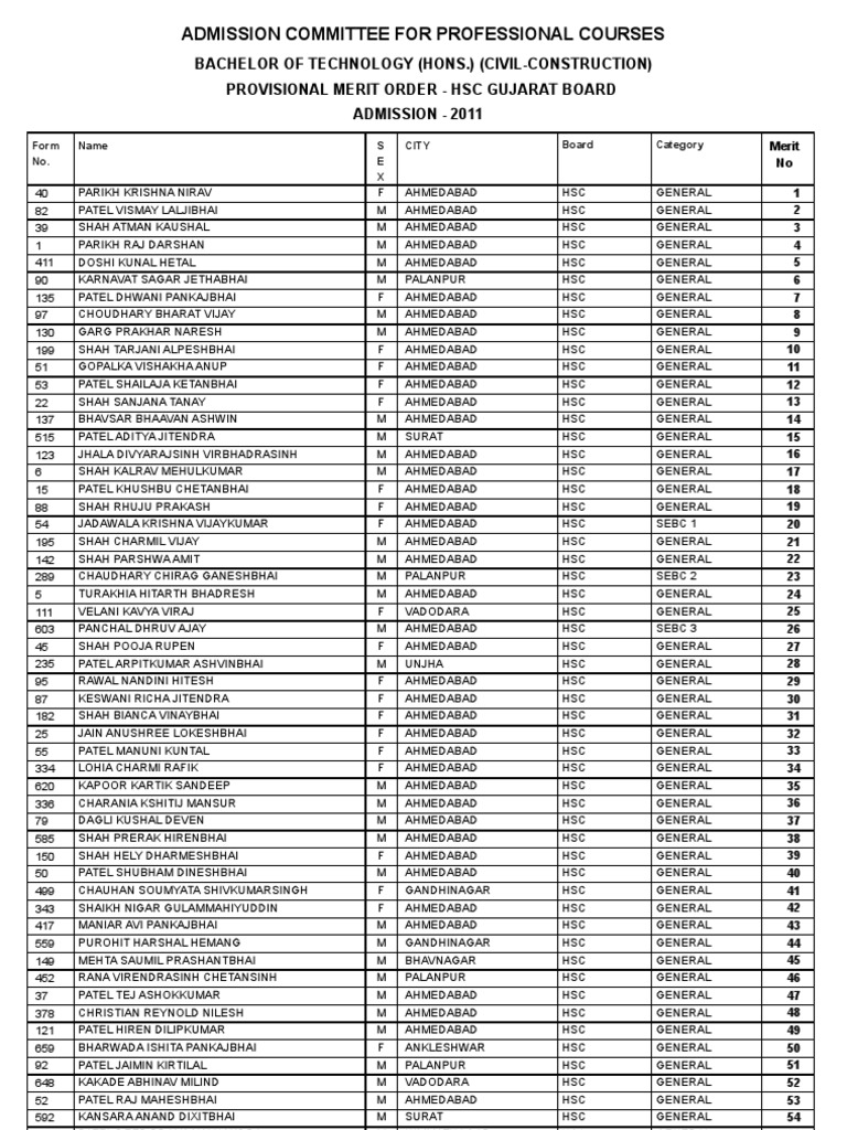 2011 B.Tech Civil Admission Merit List | PDF | Gujarat