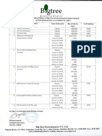 Big Tree shareholding pattern