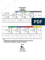 Template For Grade 10 Teacher Inventory 2022