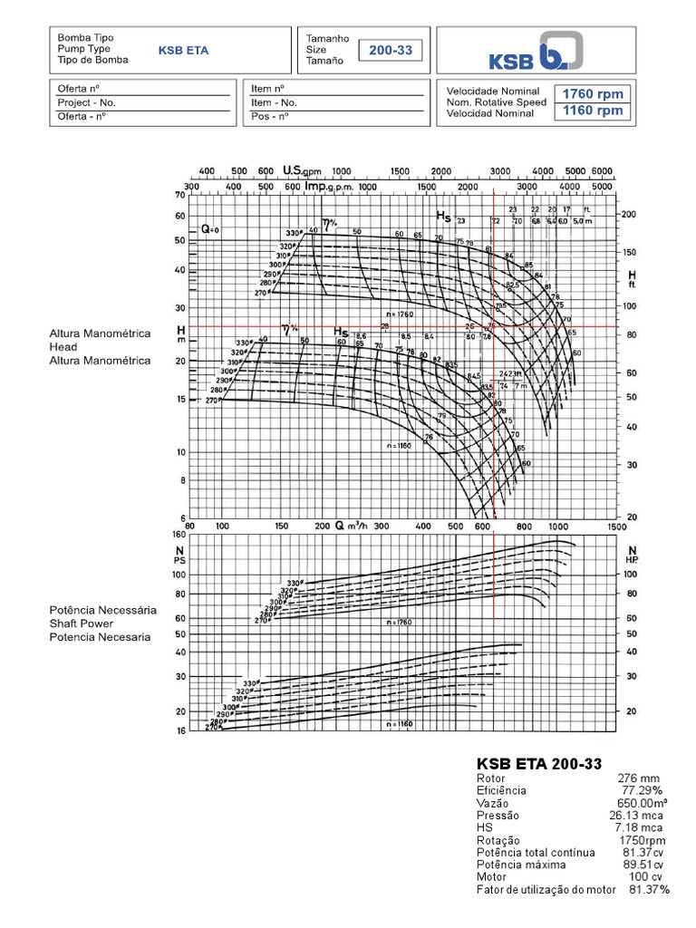 KSB ETA 200-33: Especificações Técnicas | PDF