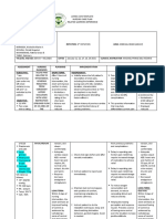 ACUTE PAIN BSN III KOLCABA NCP 8th ROTATION