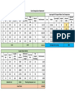 Cost Comparision