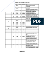 Olahraga SKDB 2022 Ikut Hari