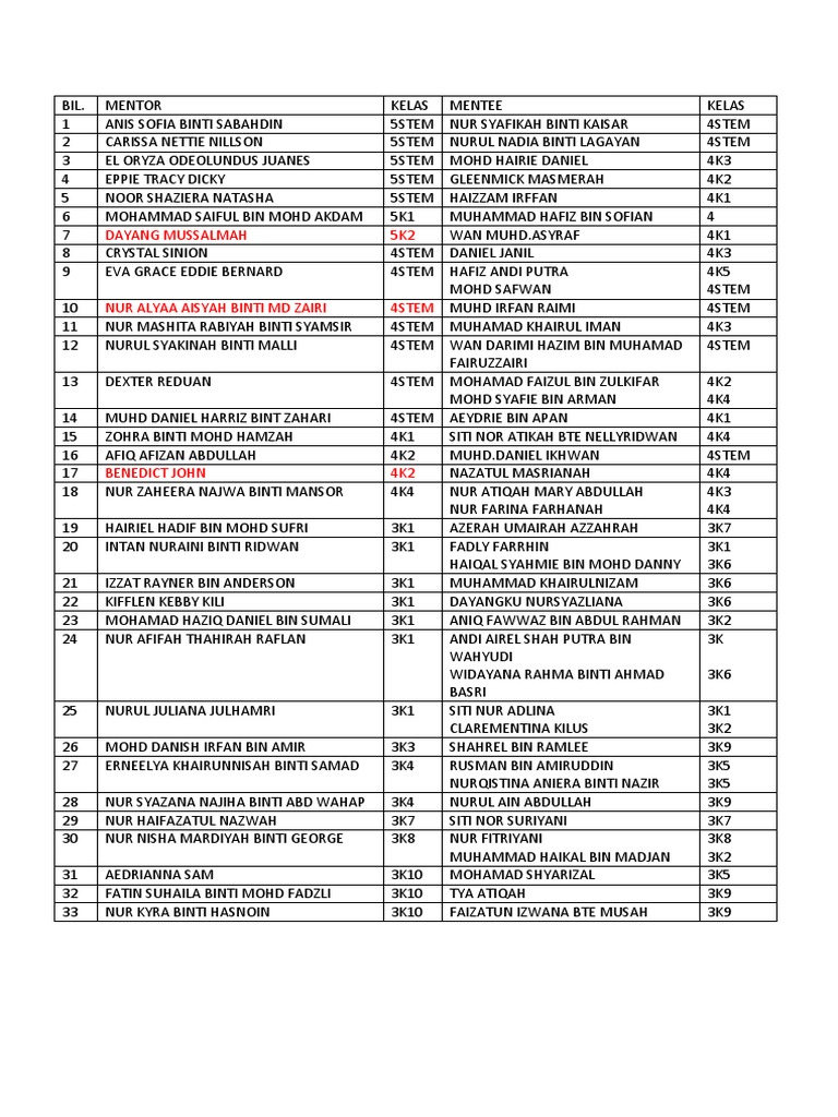 Student Mentor Pairings List Pdf
