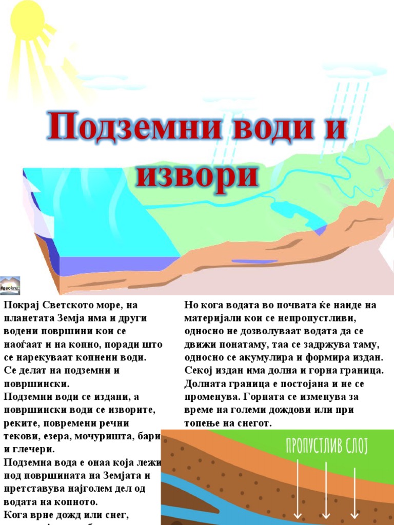 Подземни Води и Извори | PDF