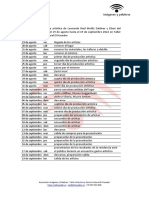 Programa de Residencia Artística de Leonardo Raúl Muñiz Zaldívar y Eliani Del Rosario Suárez Arias