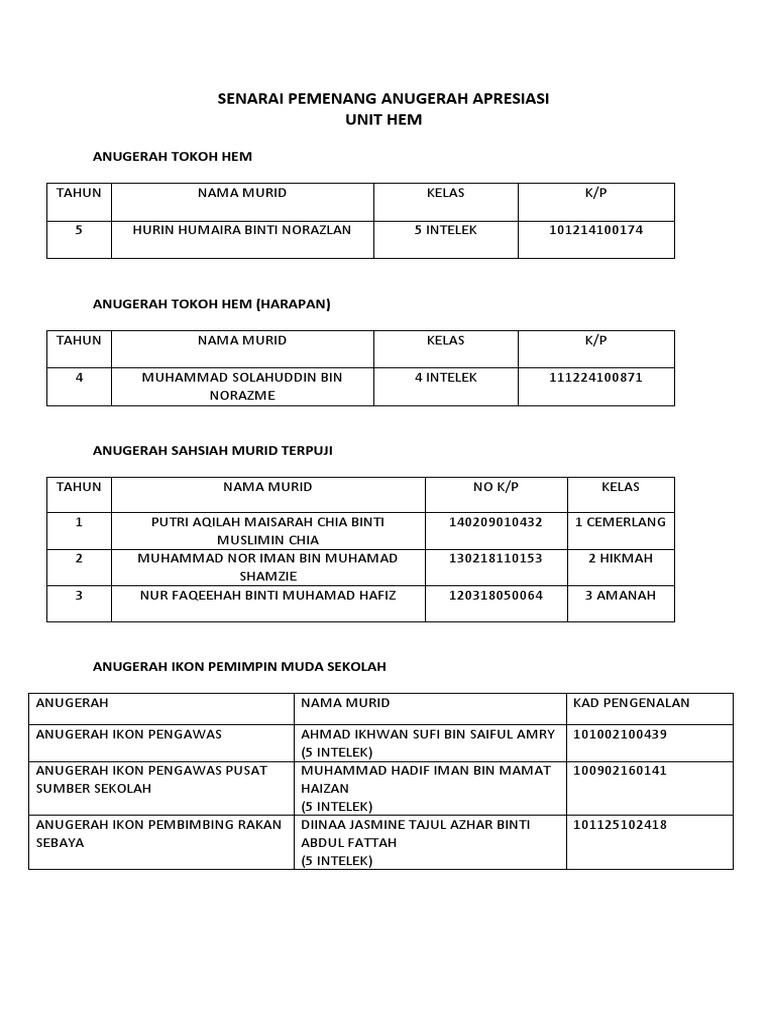 Senarai Pemenang Anugerah Apresiasi Pdf