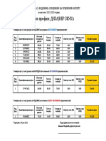 Muzicki Saradnik Dizajner Zvuka 2022-23