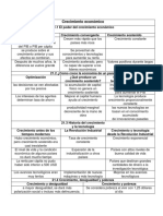 Crecimiento Económico