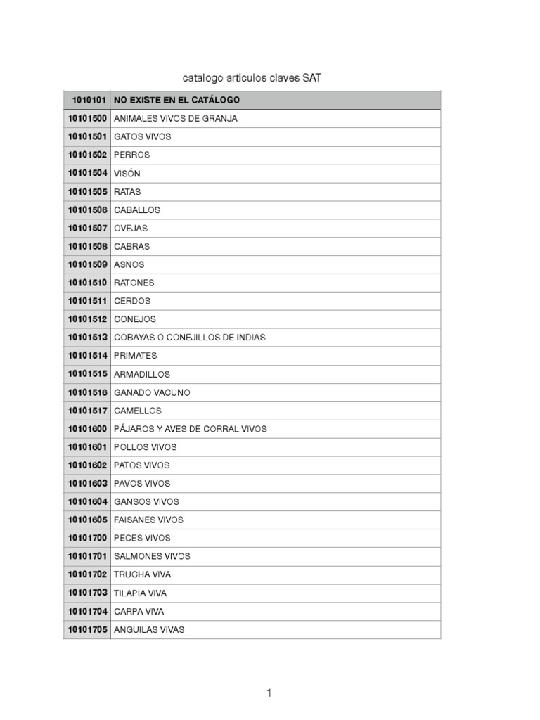 Catalogo articulos claves sat pdf fertilizante la alimentaci n animal