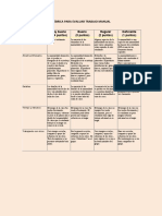 Rbrica para Evaluar Trabajo Manual