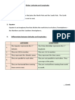 STD 6 - Globe - Latitudes and Longitudes Written Work