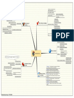 GRV STF Mindmap 1 Fundamentals