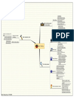 GRV STF Mindmap 3 Static