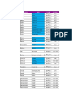 Registro de asistencia diaria de empleados