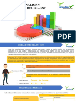 Indicadores SG SST - Auditoria