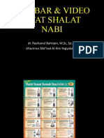 Sifat Shalat Nabi