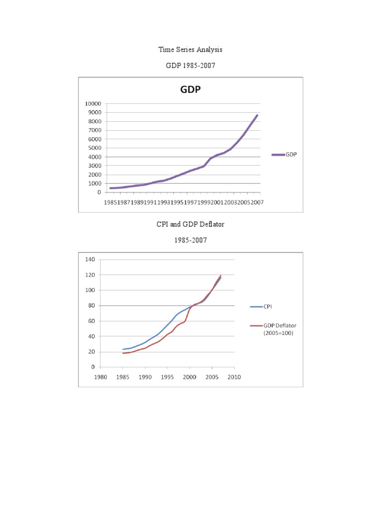 Time Series Analysis of GDP and CPI | PDF | Finance & Money Management
