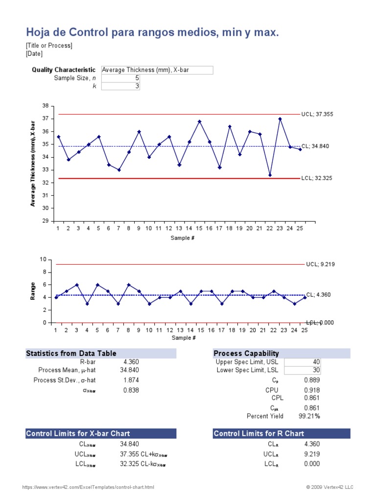 Control Chart | PDF | Evaluation Methods | Scientific Method