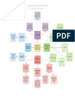 Mapa Conceptual - Procesos Psicológicos